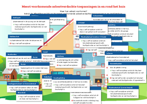 interactieve pdf asbest in huis