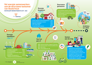 Routekaart Energietransitie