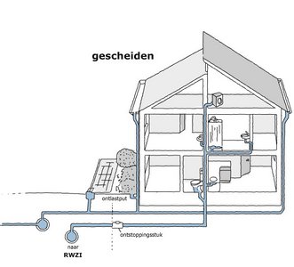 tekening gescheiden riool