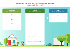 interactieve pdf hoe verwijder ik asbestmateriaal