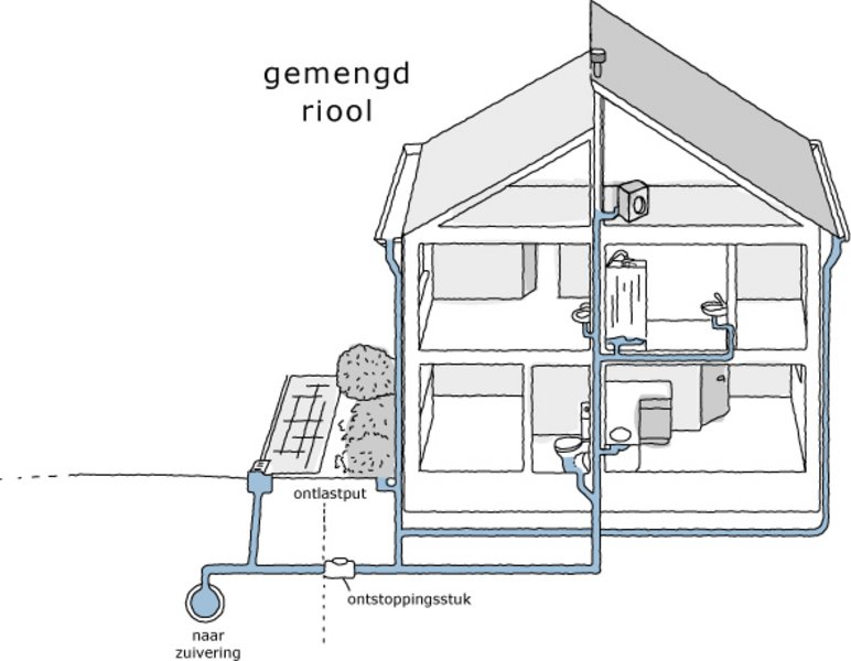 Rioolsystemen - Gemeente Oosterhout